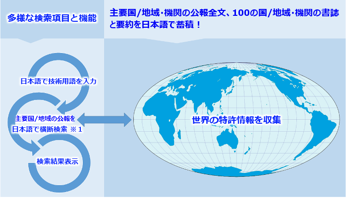 Japio EST[rX(Japio-GPG/FX)C[W}