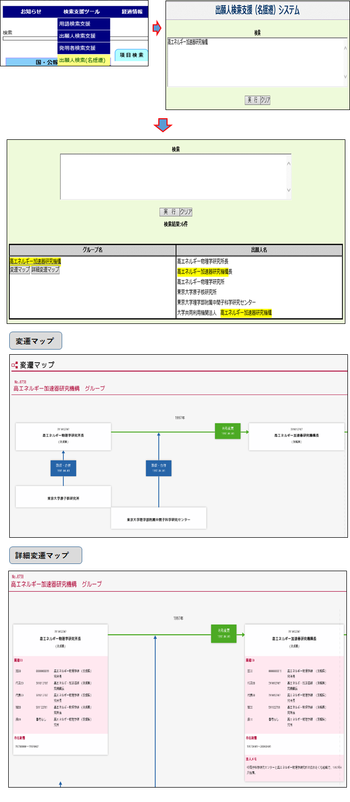 名揺遷イメージ図