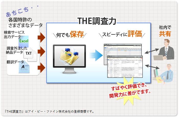 THE調査力画像