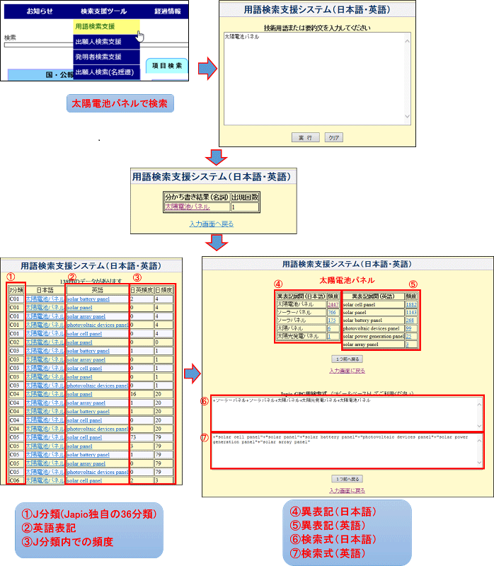 用語検索支援機能イメージ図